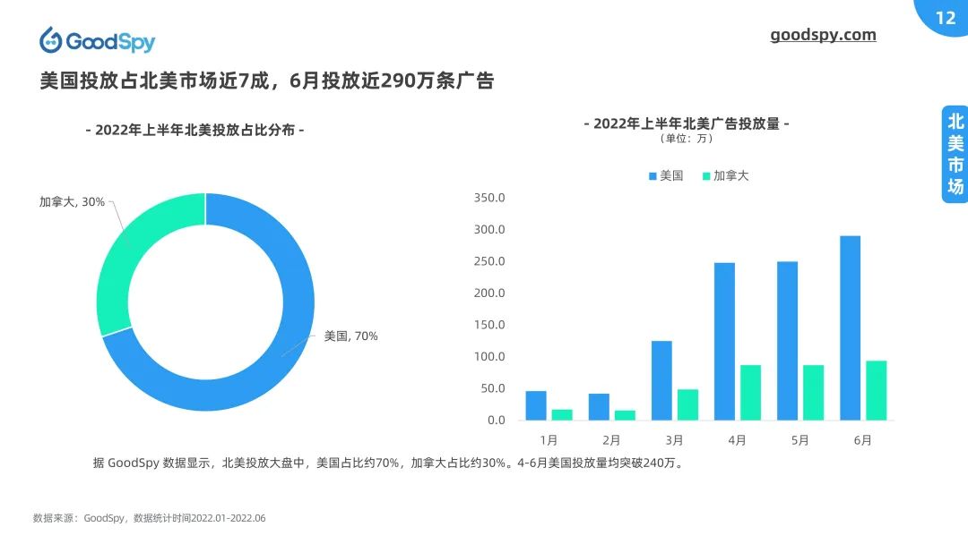 重磅！2022上半年独立站电商营销报告发布！