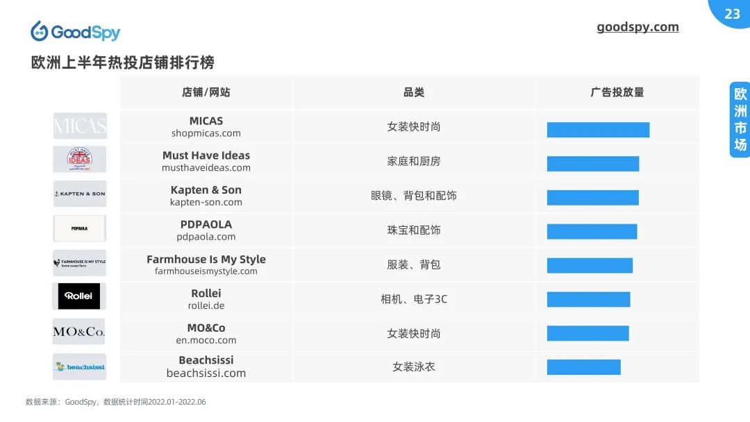 重磅！2022上半年独立站电商营销报告发布！