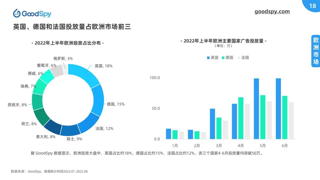 重磅！2022上半年独立站电商营销报告发布！