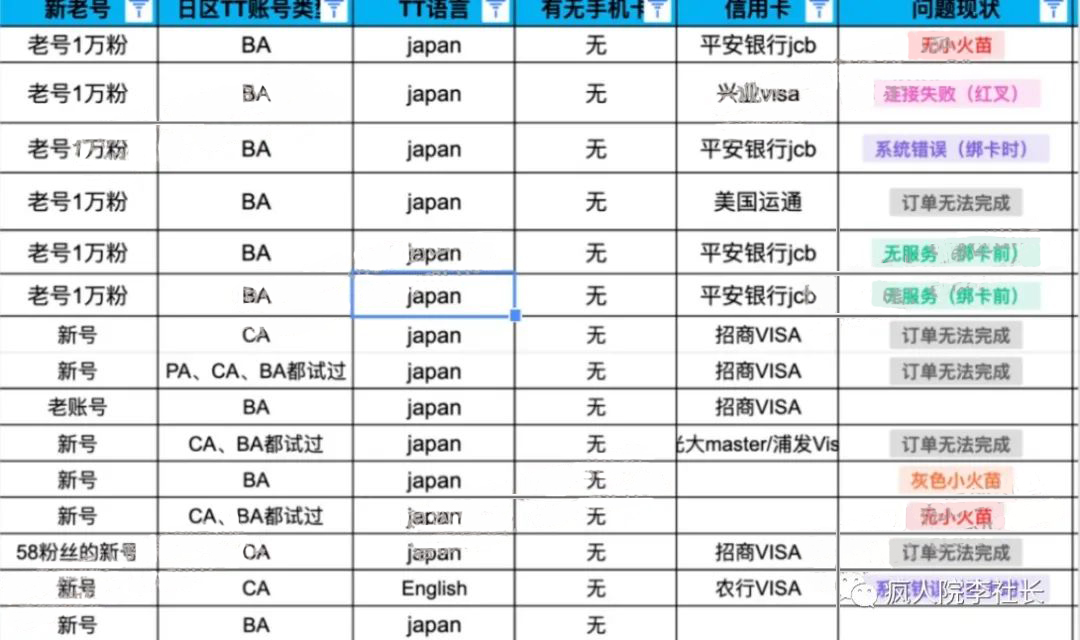 美区开Dou+传言的实践总结及技巧科普