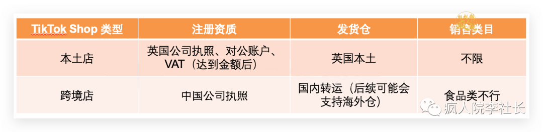 TikTok英国跨境小店先疯宝典1：一篇讲透开通教程