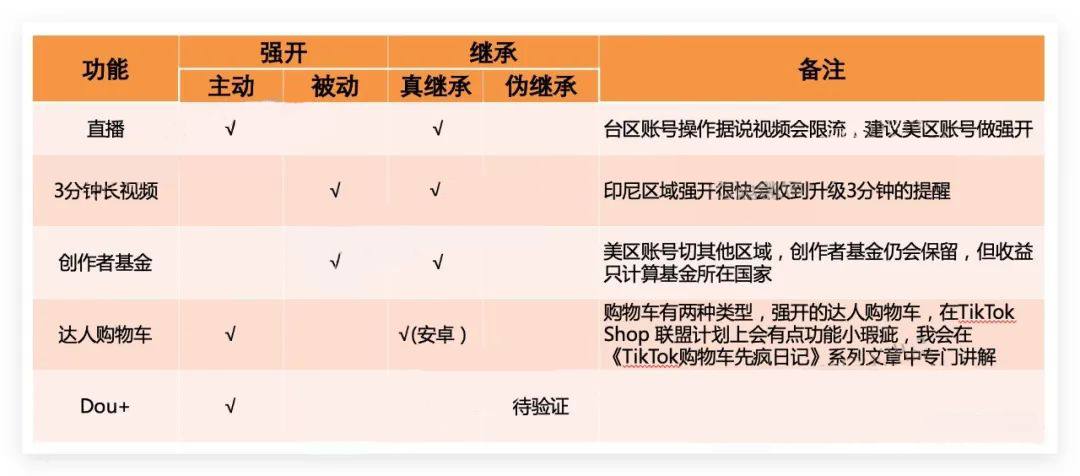 美区开Dou+传言的实践总结及技巧科普