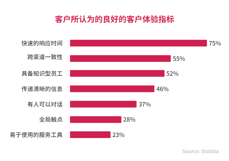 如何有效利用海外社交媒体扩大品牌知名度？