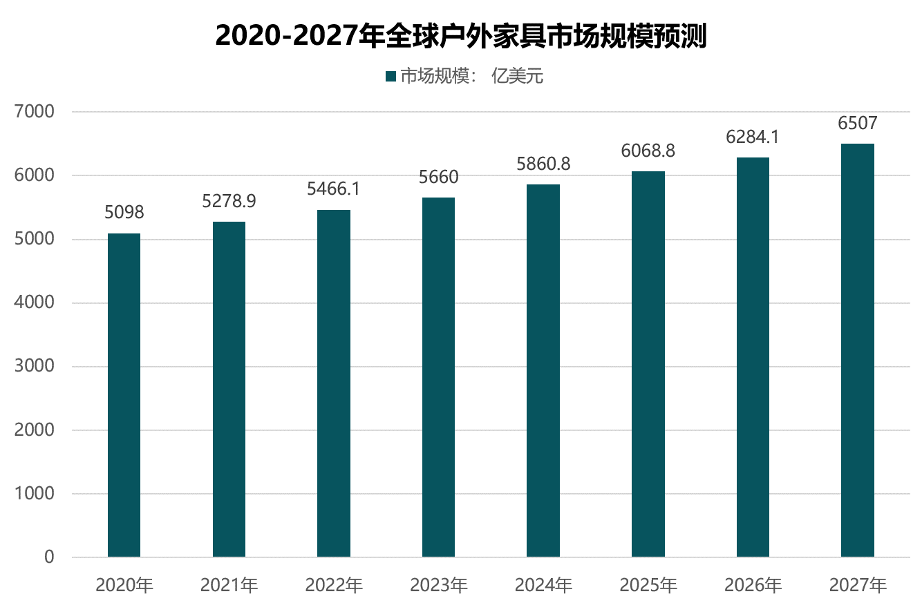 爆火的庭院經濟——擁有花園的人，怎會忍住不折騰
