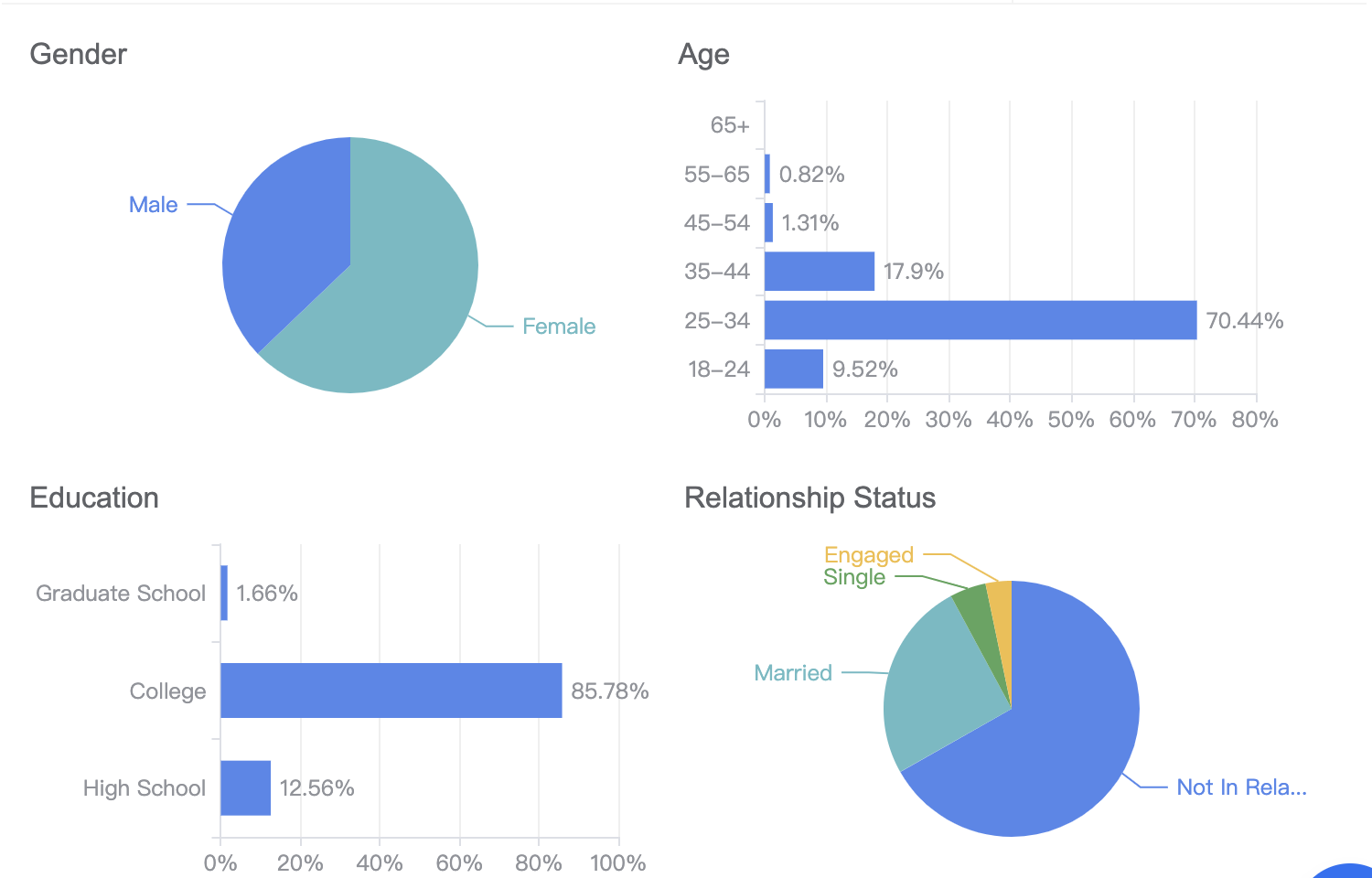 如何提高Facebook广告投资回报率？