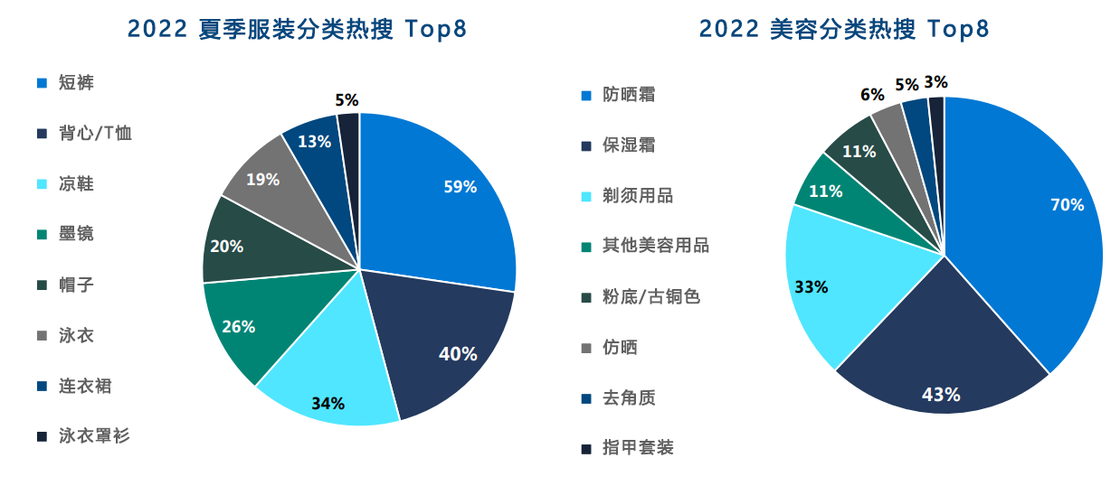 盛夏来袭,让销量和气温一样火热!