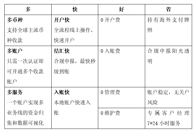 罕见！京东、Shopify闯开新世界大门，B端贸易跑出“加速度”
