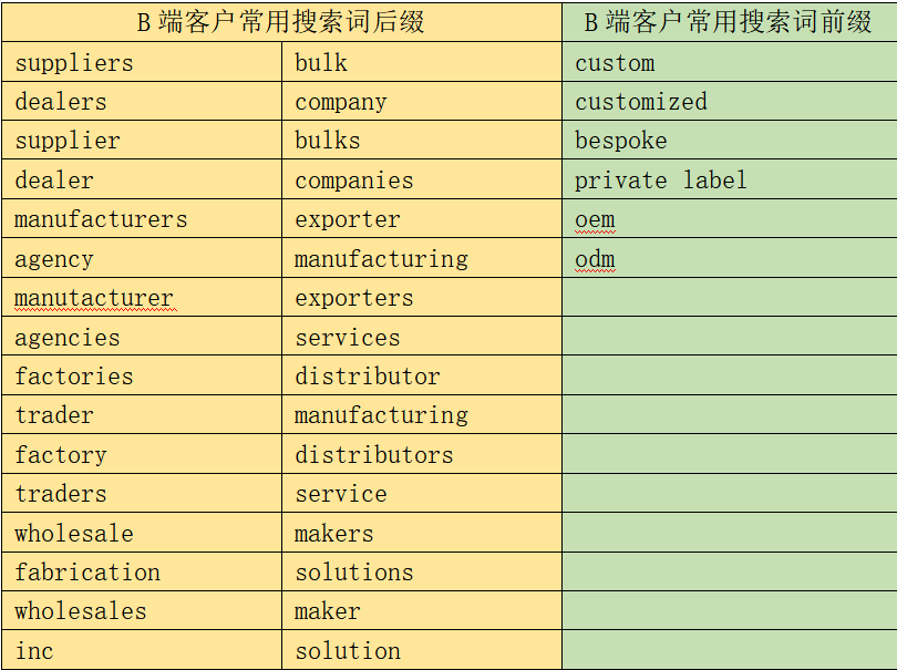 5个技巧告诉你，如何提高企业网站的流量和询盘转化？