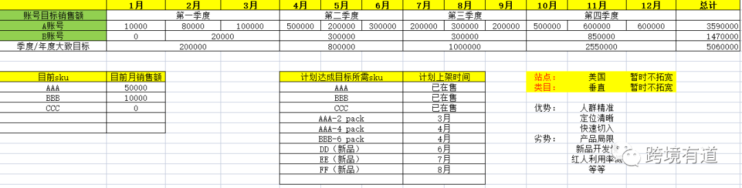 一个有结果的亚马逊运营每天都在做些什么？