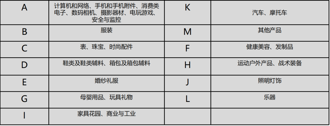 敦煌网开店注册流程及要求