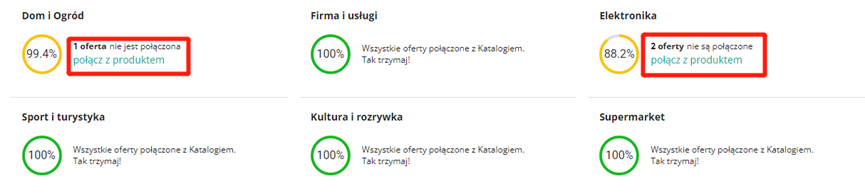 Allegro要求所有的Offers必須關(guān)聯(lián)到產(chǎn)品目錄