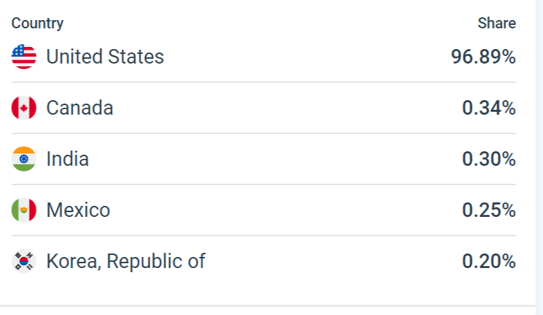 唯一一个可能日出5000单的渠道--Slickdeal