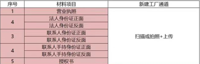 敦煌网开店注册流程及要求