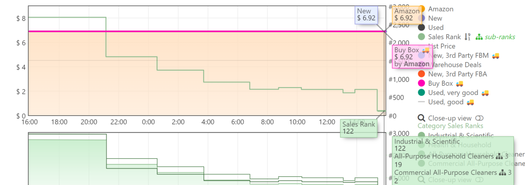 唯一一个可能日出5000单的渠道--Slickdeal