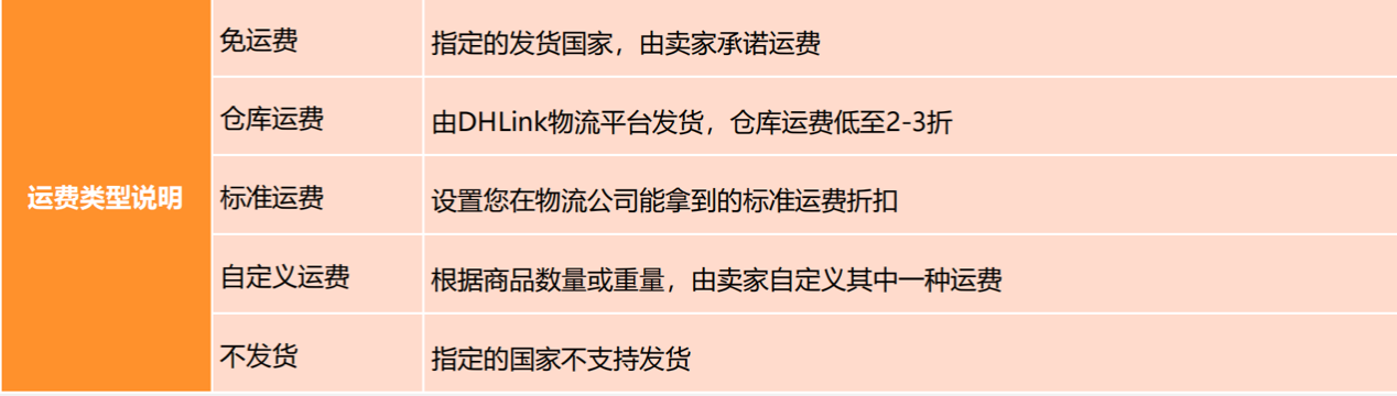 敦煌网开店注册流程及要求