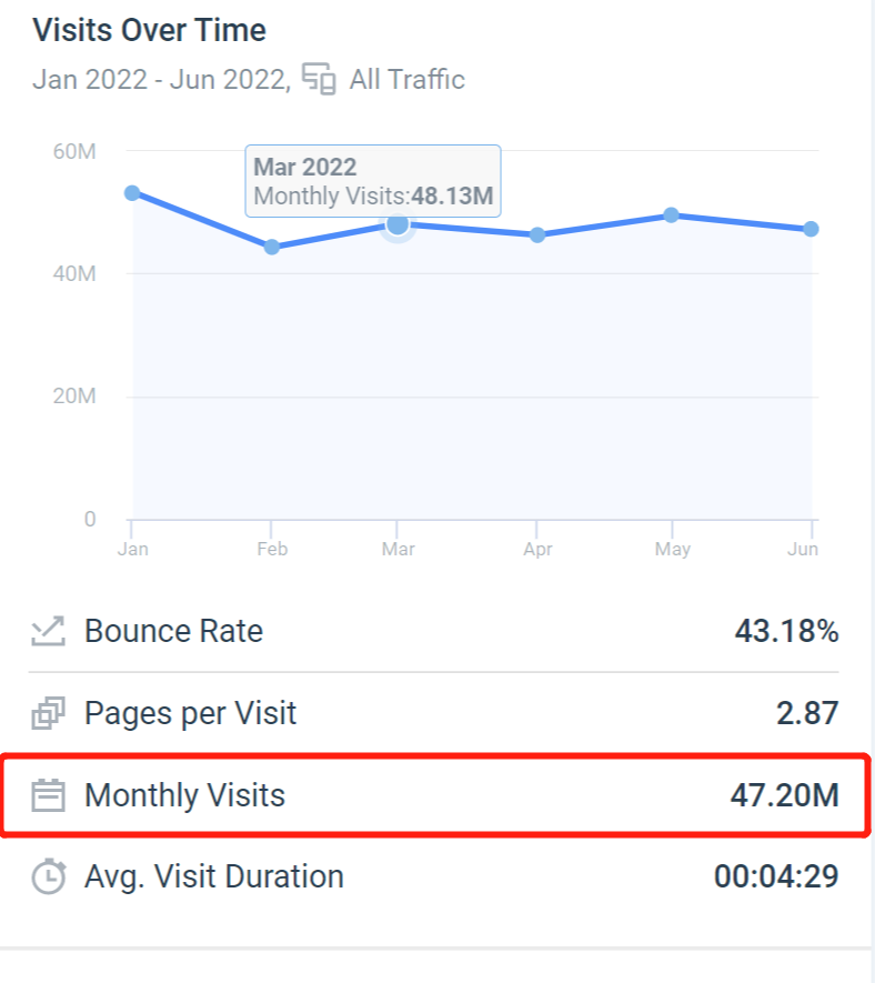 唯一一个可能日出5000单的渠道--Slickdeal