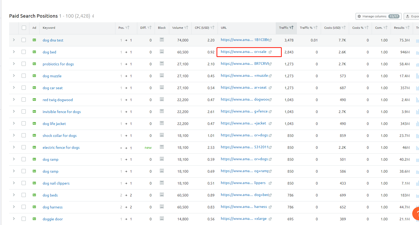 通过影响者视频，提高了站内80%的流量