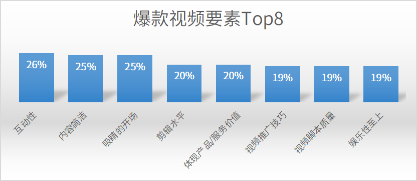 跨境电商短视频营销攻略，下一个大“营”家就是你！