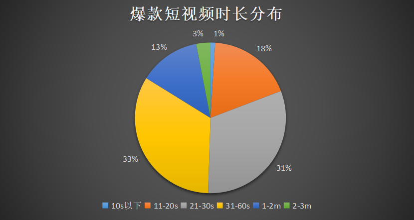 跨境电商短视频营销攻略，下一个大“营”家就是你！