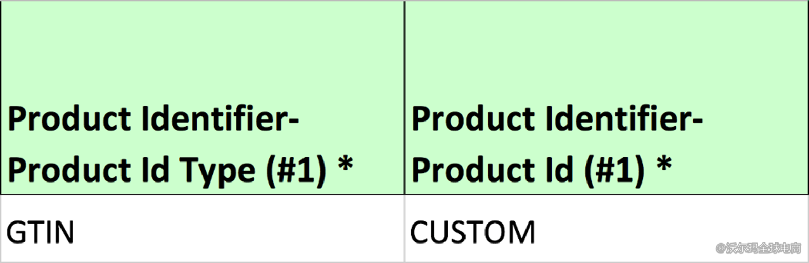 【沃尔玛美国站】UPC豁免政策 