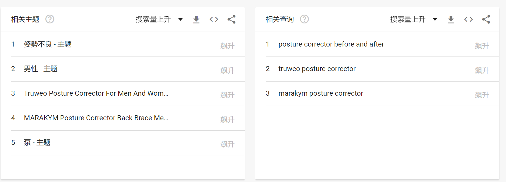 如何使用谷歌趨勢(shì)來預(yù)測(cè)爆品，制造營銷話題和布局銷售策略？