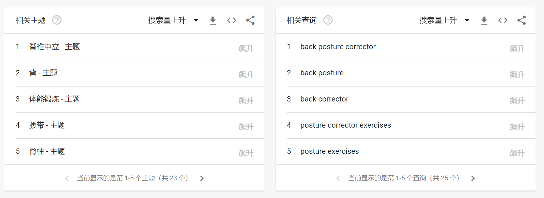 如何使用谷歌趨勢(shì)來預(yù)測(cè)爆品，制造營銷話題和布局銷售策略？