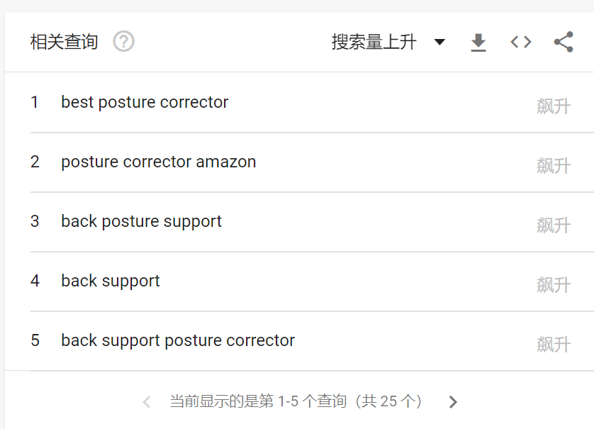 如何使用谷歌趋势来预测爆品，制造营销话题和布局销售策略？