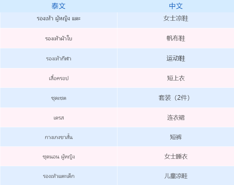 泰国大促前瞻：下半年趋势都与出行旅游相关！找准这4个规律大促领先一步