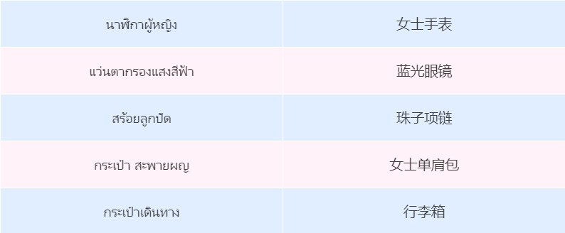 泰国大促前瞻：下半年趋势都与出行旅游相关！找准这4个规律大促领先一步