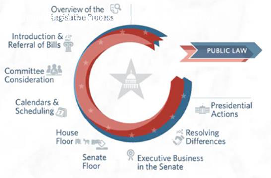 跨境卖家又断一条财路?剖析美国“税改”传闻!