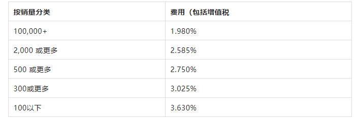 NAVER平台佣金独家详细解读