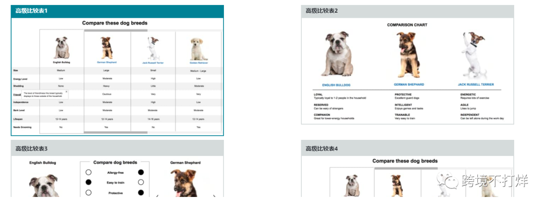 亚马逊高级版A+功能解析和模块说明