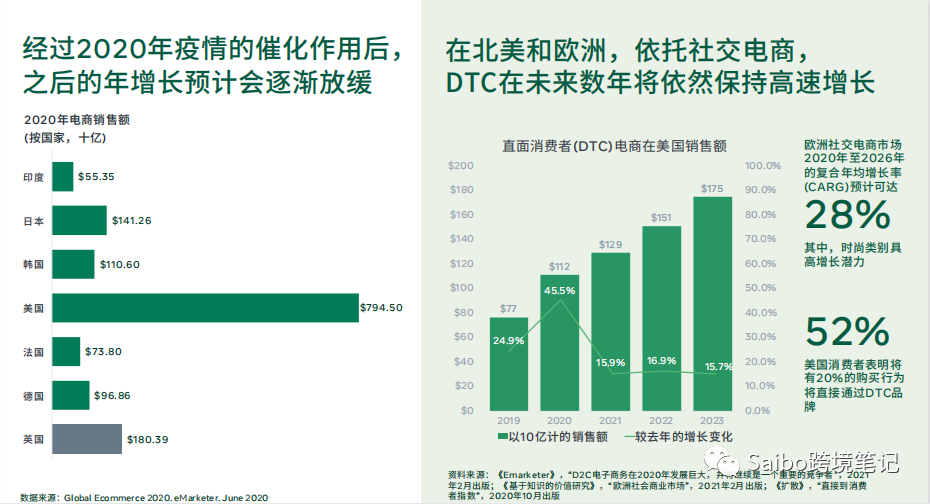 DTC独立站品牌出海（上）：洞察数据，找准方向