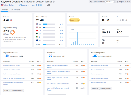 中国的鬼节要到了,西方的万圣节还会远吗?万圣节购物,哪些商品更有潜力?