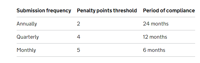 英国增值税罚款和增值税利息费用将会有所变化