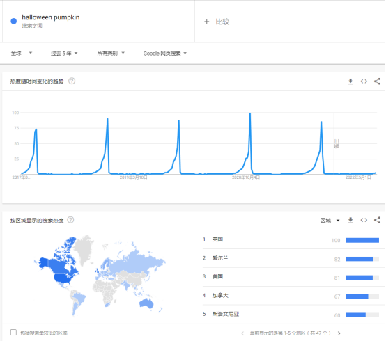 中国的鬼节要到了,西方的万圣节还会远吗?万圣节购物,哪些商品更有潜力?