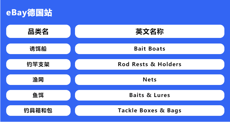 亿级美元市场！这几大品类助你抢占先机，热卖海外