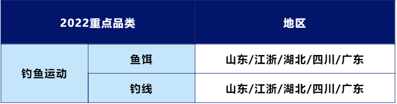 亿级美元市场！这几大品类助你抢占先机，热卖海外