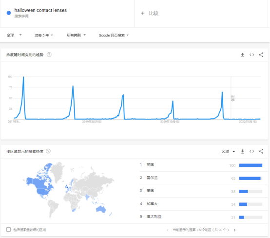 中国的鬼节要到了,西方的万圣节还会远吗?万圣节购物,哪些商品更有潜力?