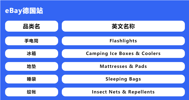 亿级美元市场！这几大品类助你抢占先机，热卖海外