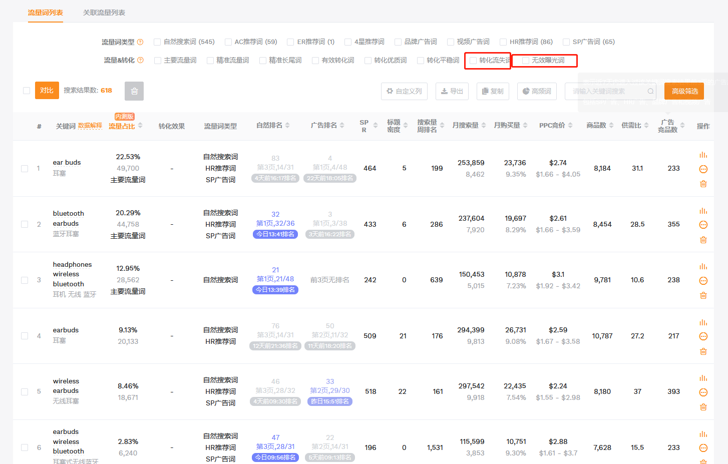 亚马逊新品上架 - 探讨切实有效的广告打法(二)