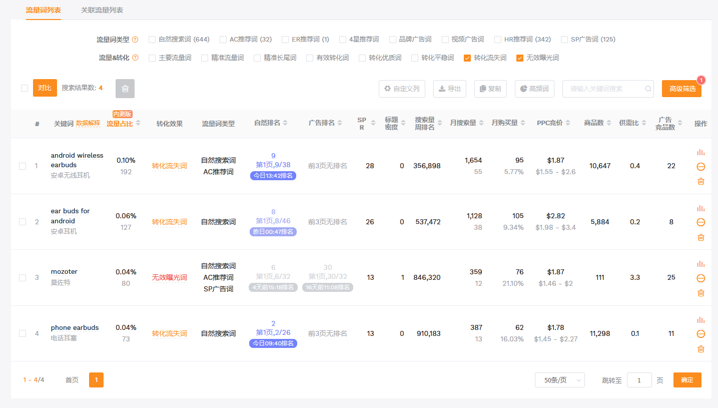 亚马逊新品上架 - 探讨切实有效的广告打法(二)