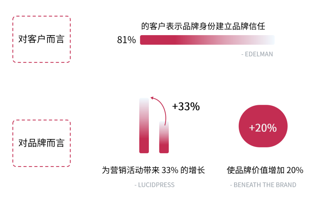 撕下平台卖家标签，打造独特的品牌身份!