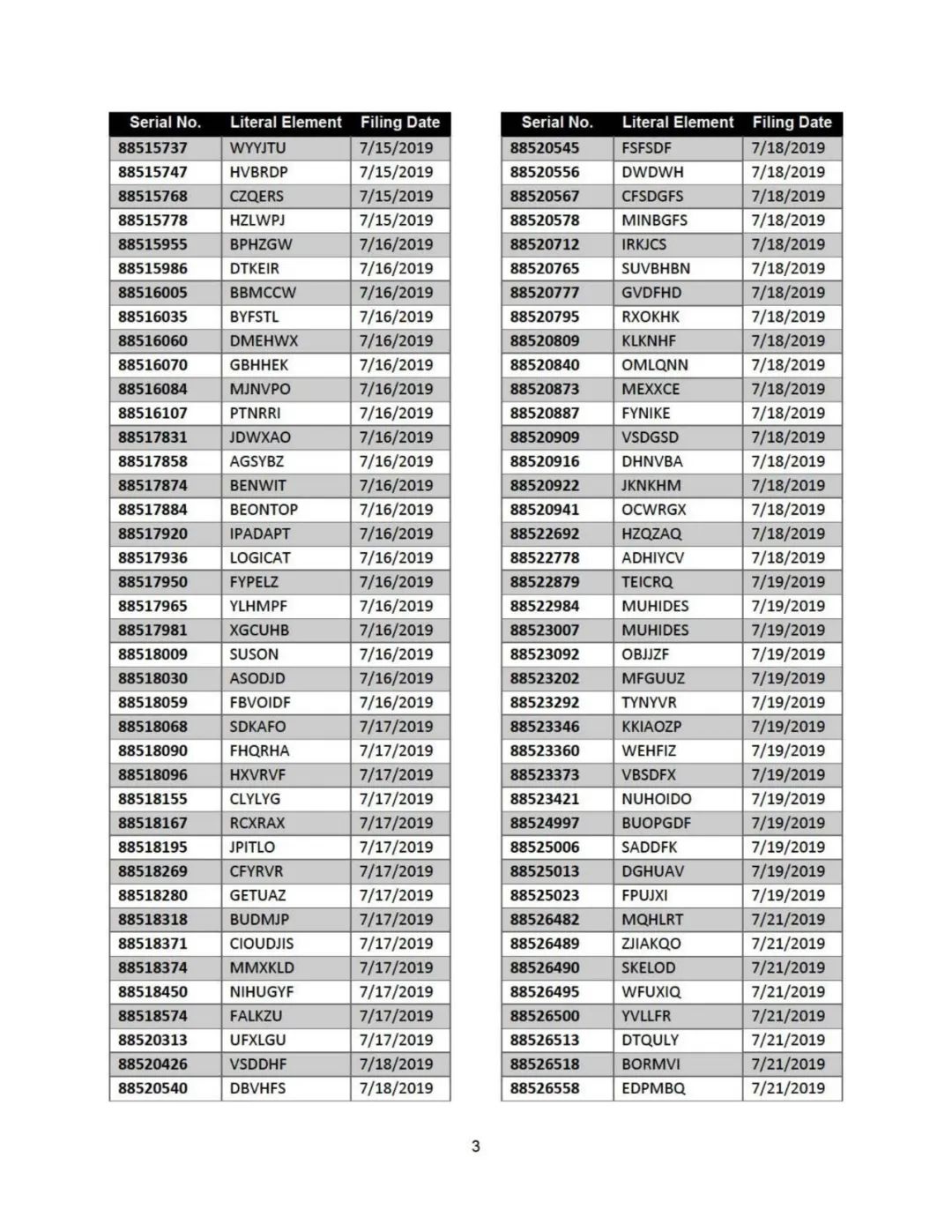 USPTO再发制裁文件，涉及350多项美国商标申请