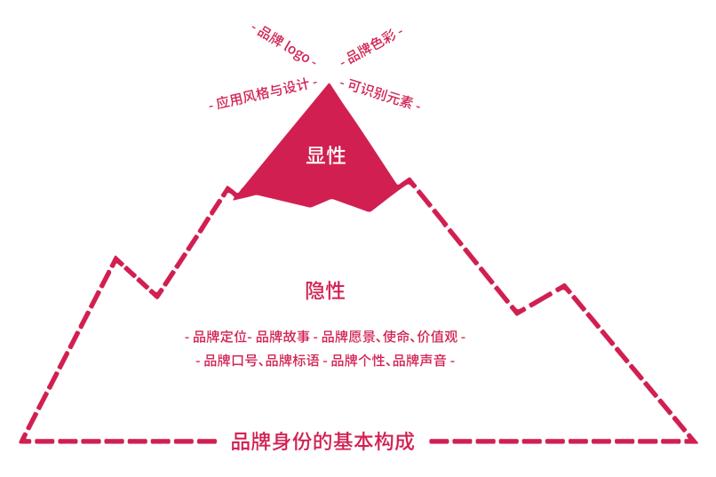 撕下平台卖家标签，打造独特的品牌身份!