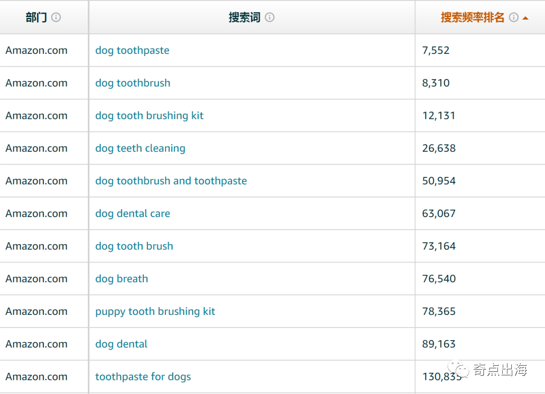 宠物用品新开发方向成功案例分享，修勾看了都摇头！