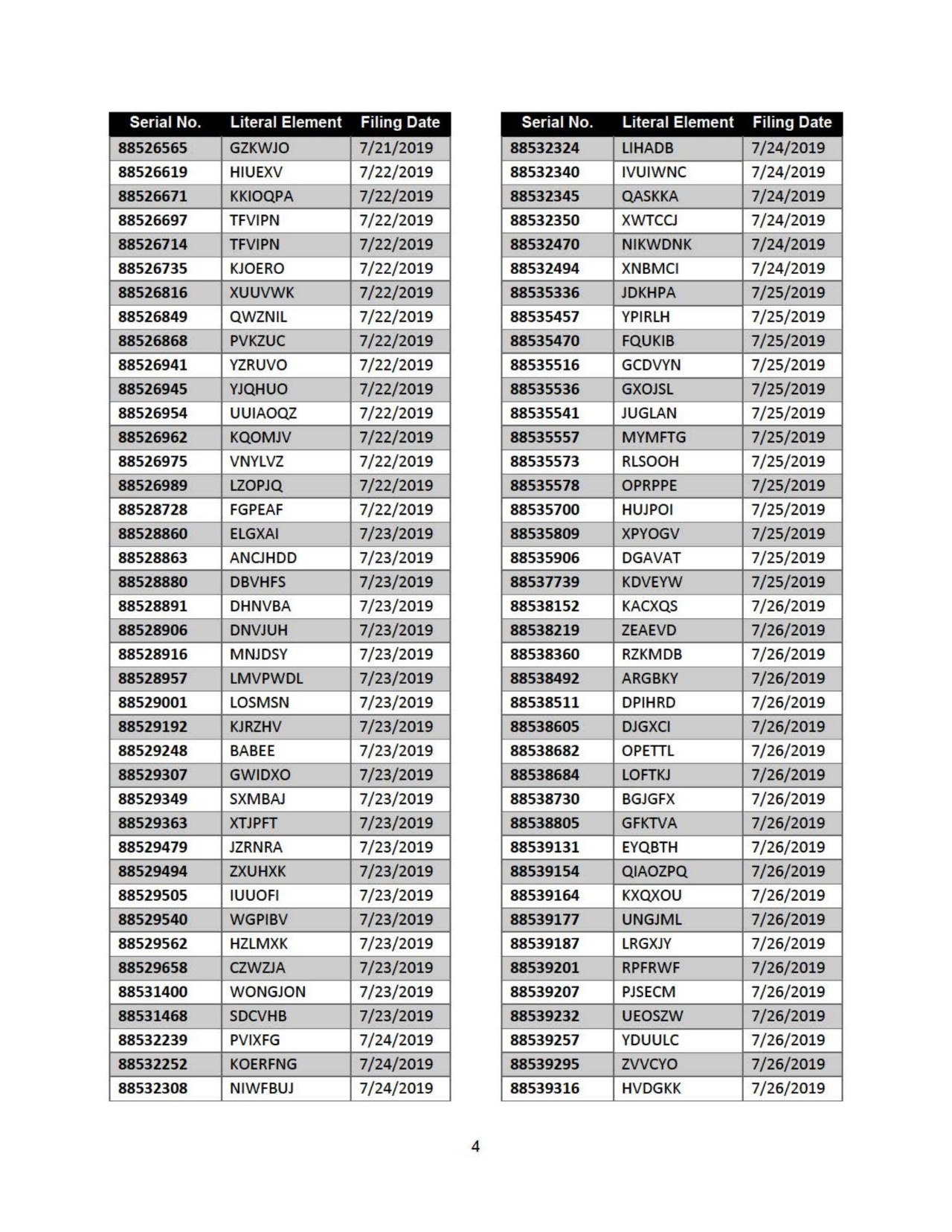 USPTO再发制裁文件，涉及350多项美国商标申请