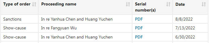 USPTO再发制裁文件，涉及350多项美国商标申请