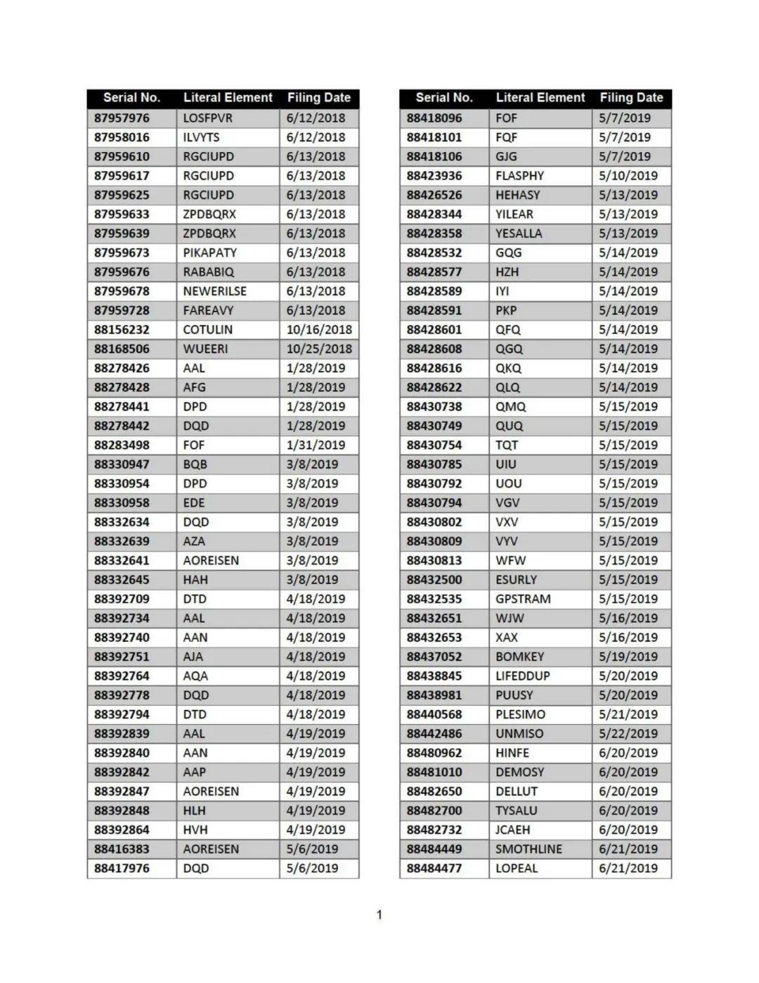 USPTO再发制裁文件，涉及350多项美国商标申请