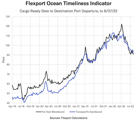 集装箱即期运价稳步下行，空运行业将面临多项挑战